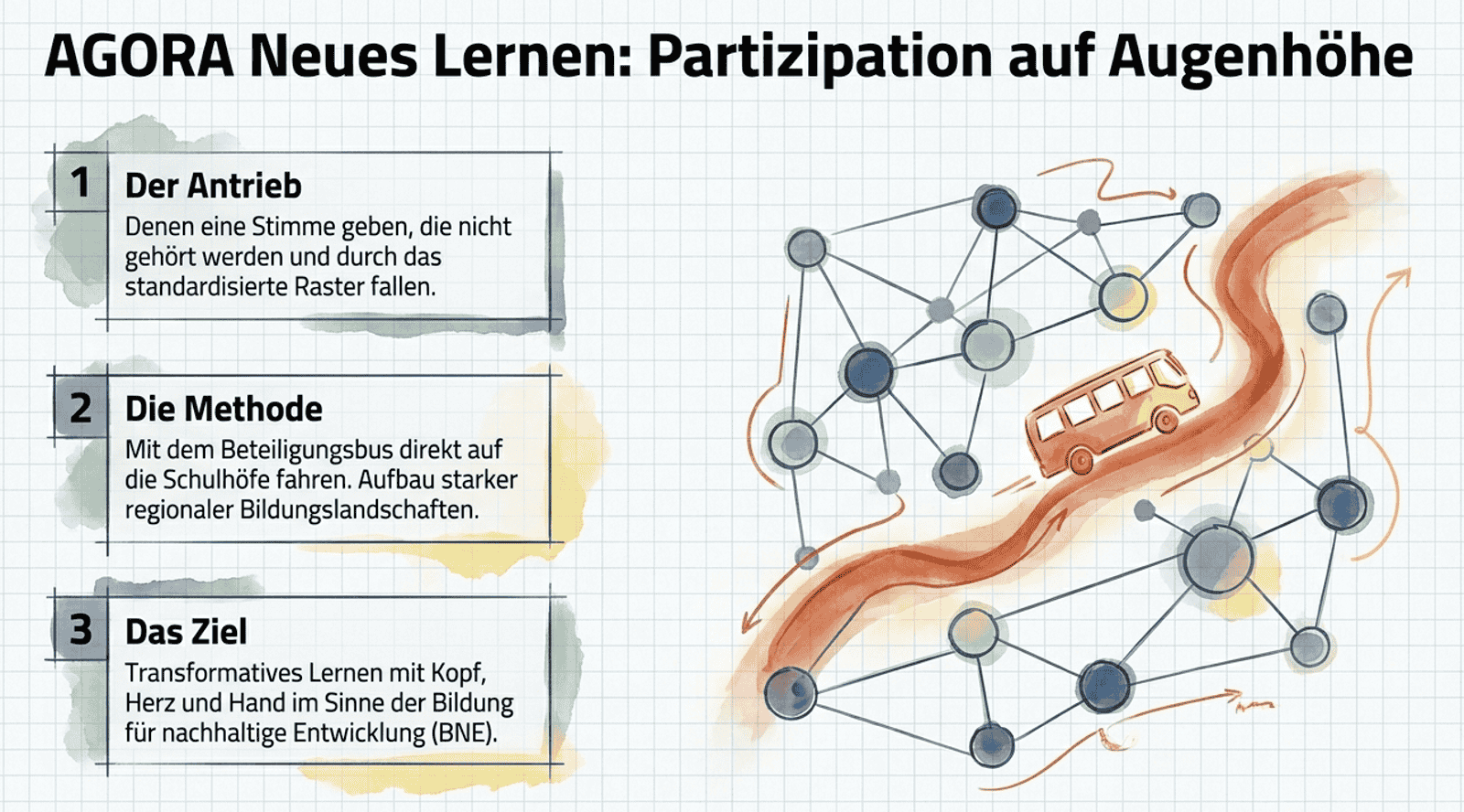 Agora Neues Lernen