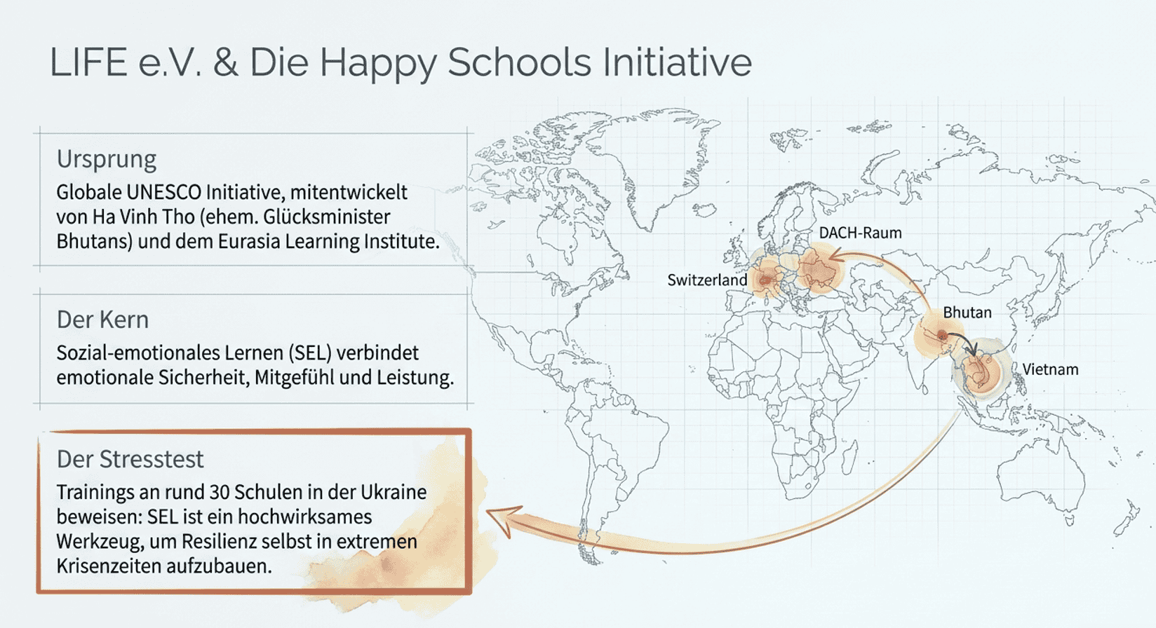 Happy Schools Initiative